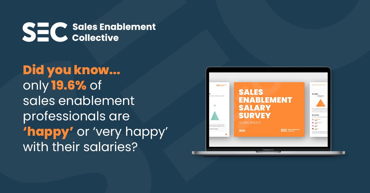 only 19.6% of sales enablement professionals are happy with their salaries