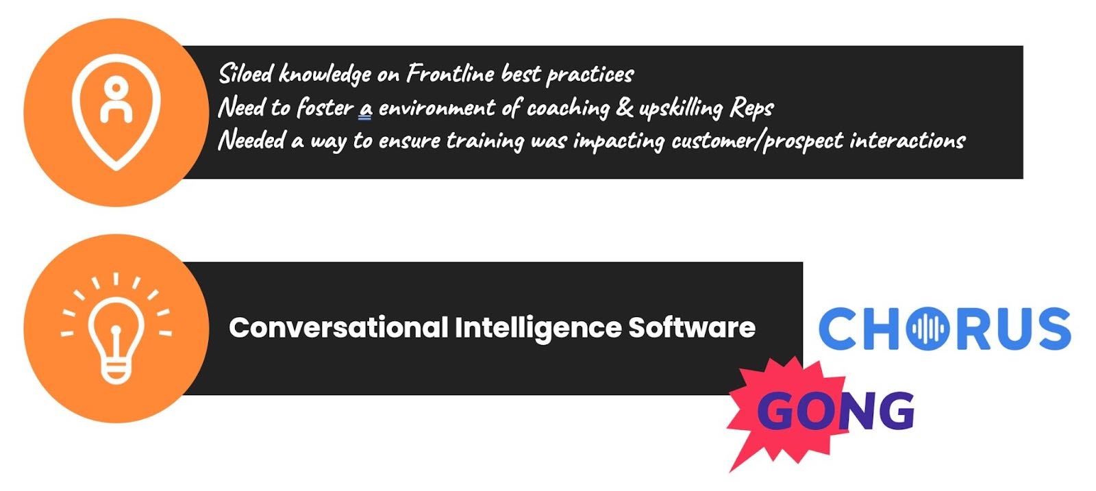 Conversational intelligence software