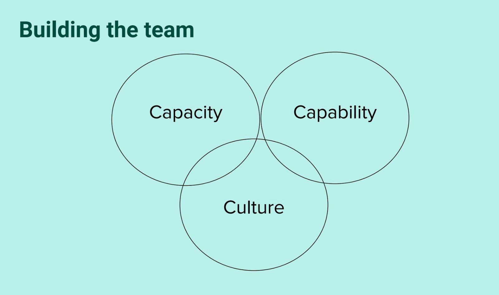 Shopify - building the team