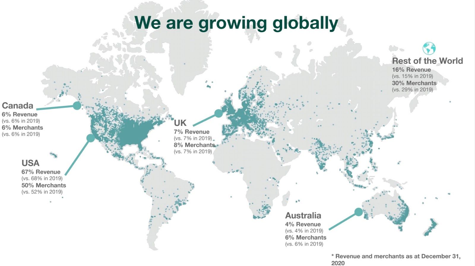 Shopify - growing globally