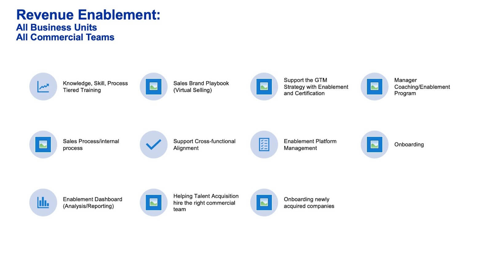 revenue enablement, all business units, all commercial teams