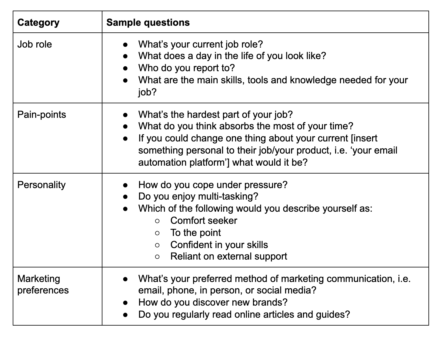 Key questions to ask when creating a value proposition