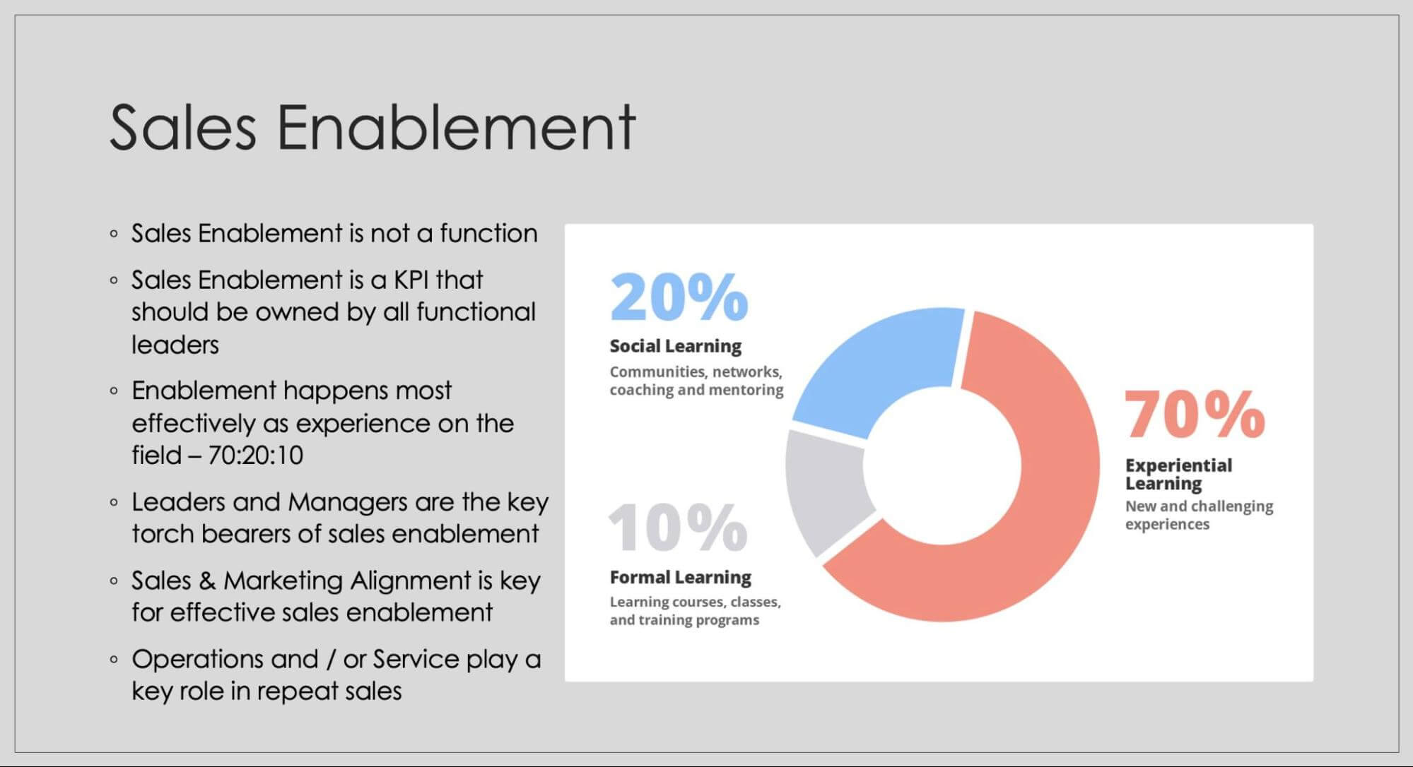 Sales enablement: 70% experiential learning, 20% social learning, 10% formal learning