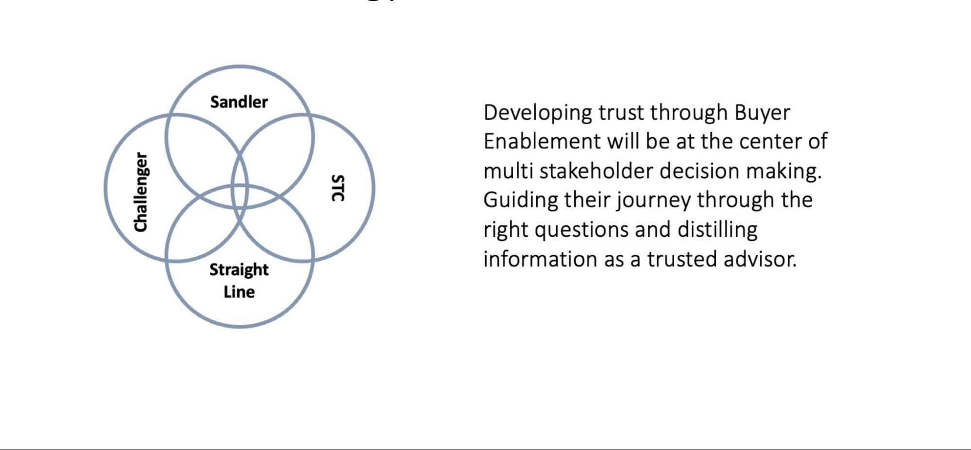Developing trust through buyer enablement