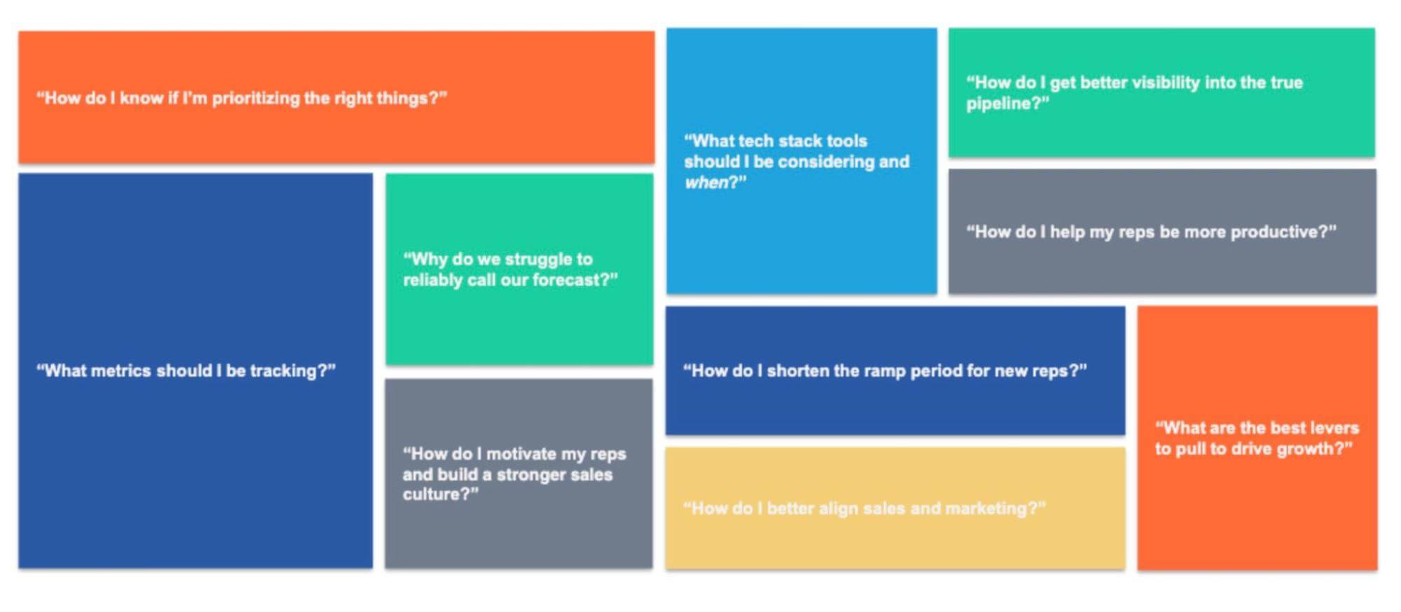 Common questions among sales and marketing leaders