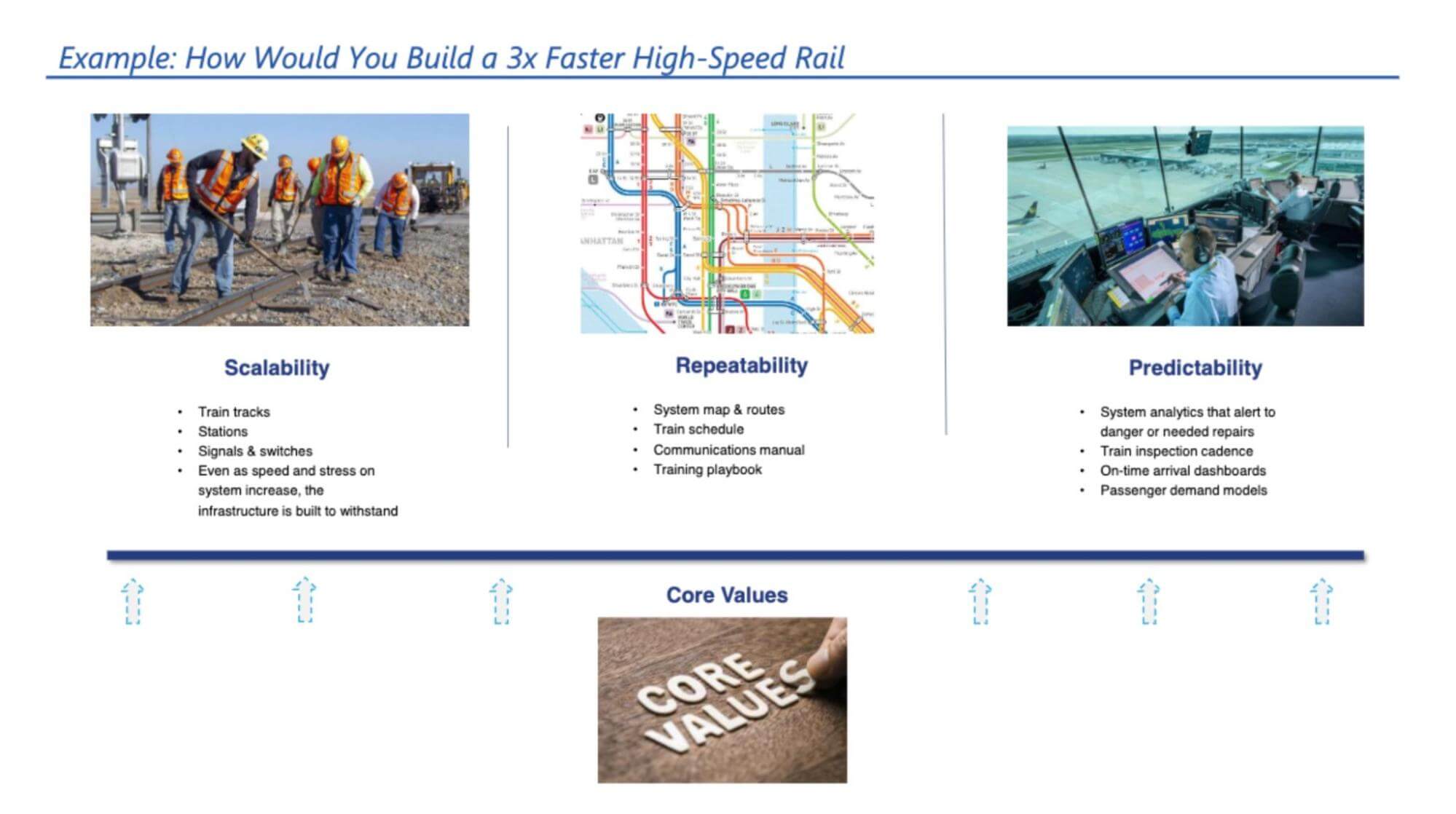 Example: how would you build a 3x faster high speed rail? Scalability, repeatability, predictability