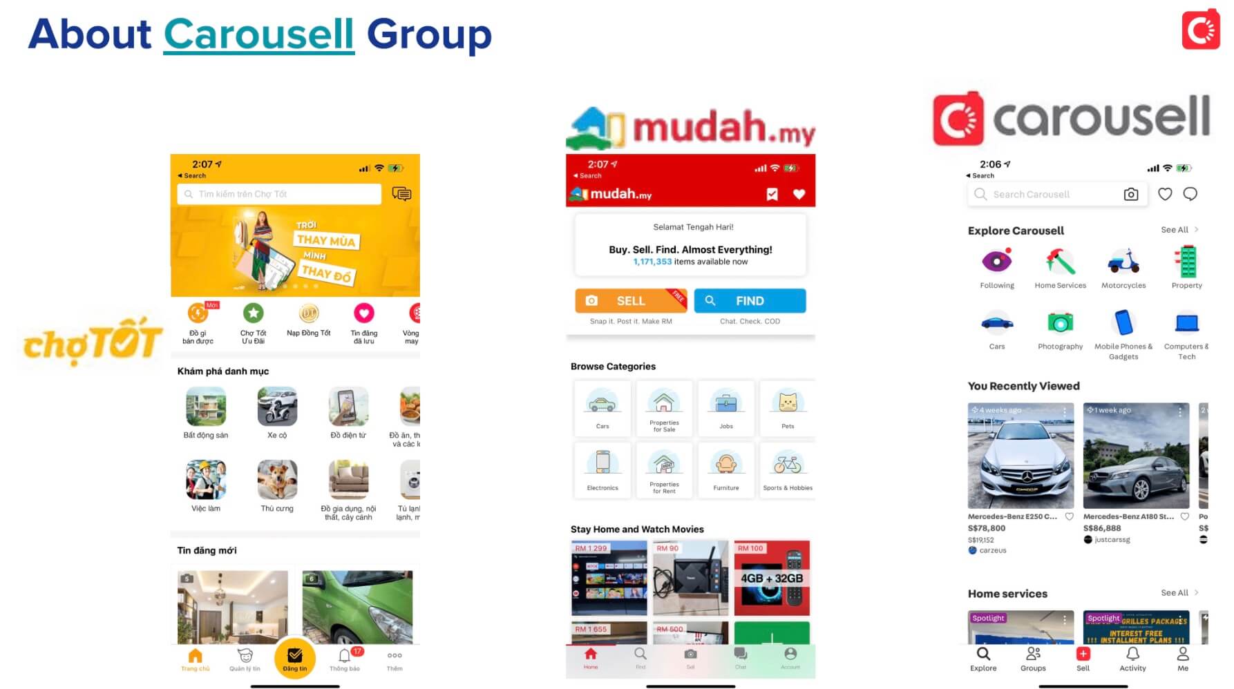 About Carousell Group