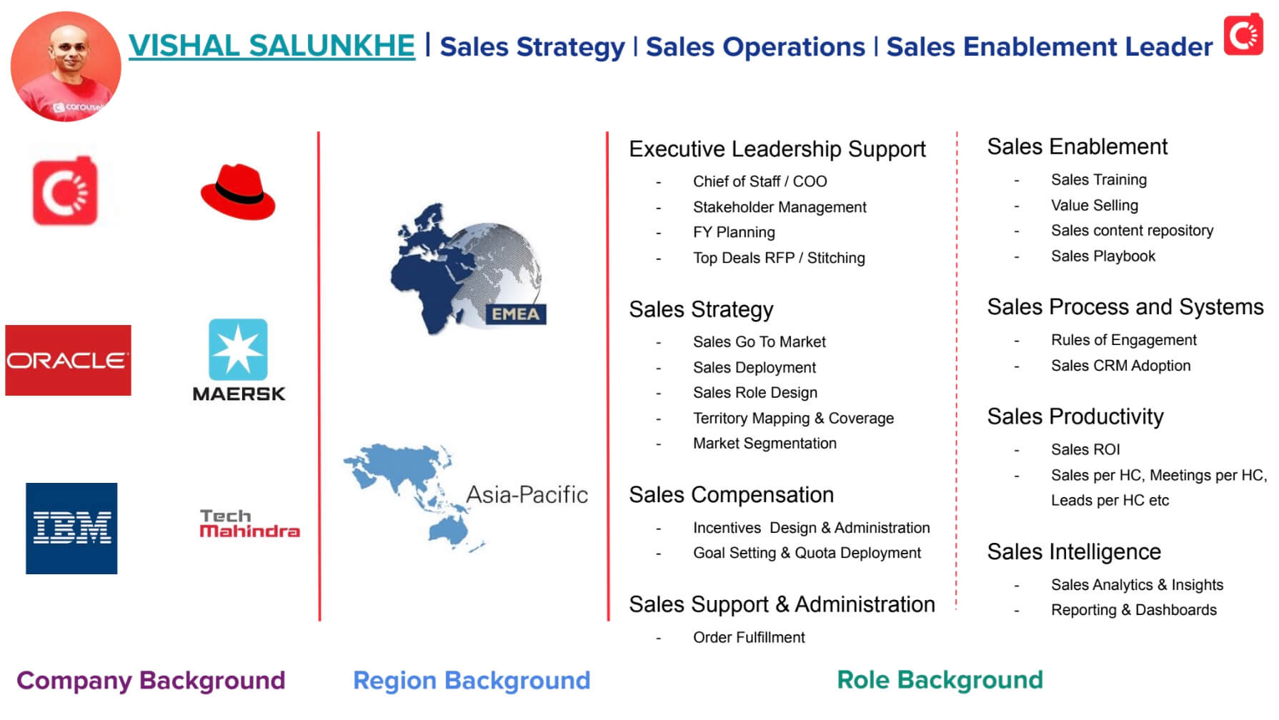 Vishal Salunkhe | Sales Strategy, Operations, Enablement Leader