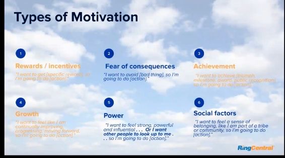 Types of motivation: rewards, fear of consequences, achievement, growth, power, social factors