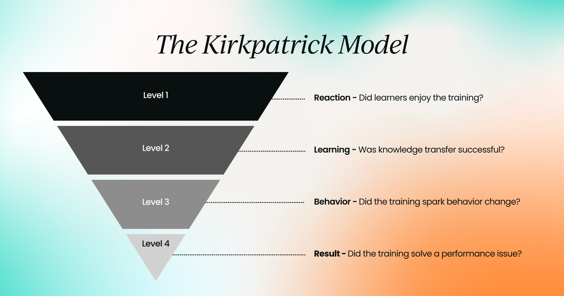 5 actions to scale GTM enablement  as a solo practitioner