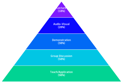 The Five Pillars of Change Management  in Sales Enablement