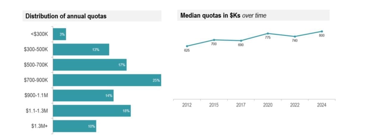 Why punitive sales compensation  plans don't work in early stage SaaS