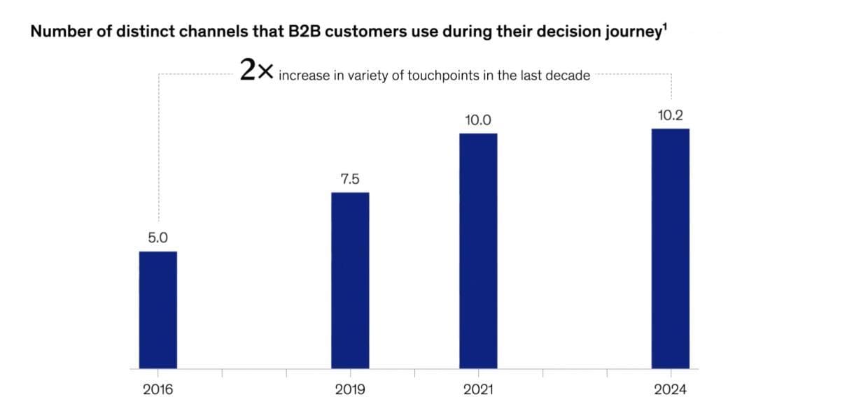 Why punitive sales compensation  plans don't work in early stage SaaS
