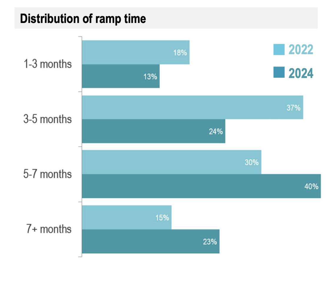 Why punitive sales compensation  plans don't work in early stage SaaS