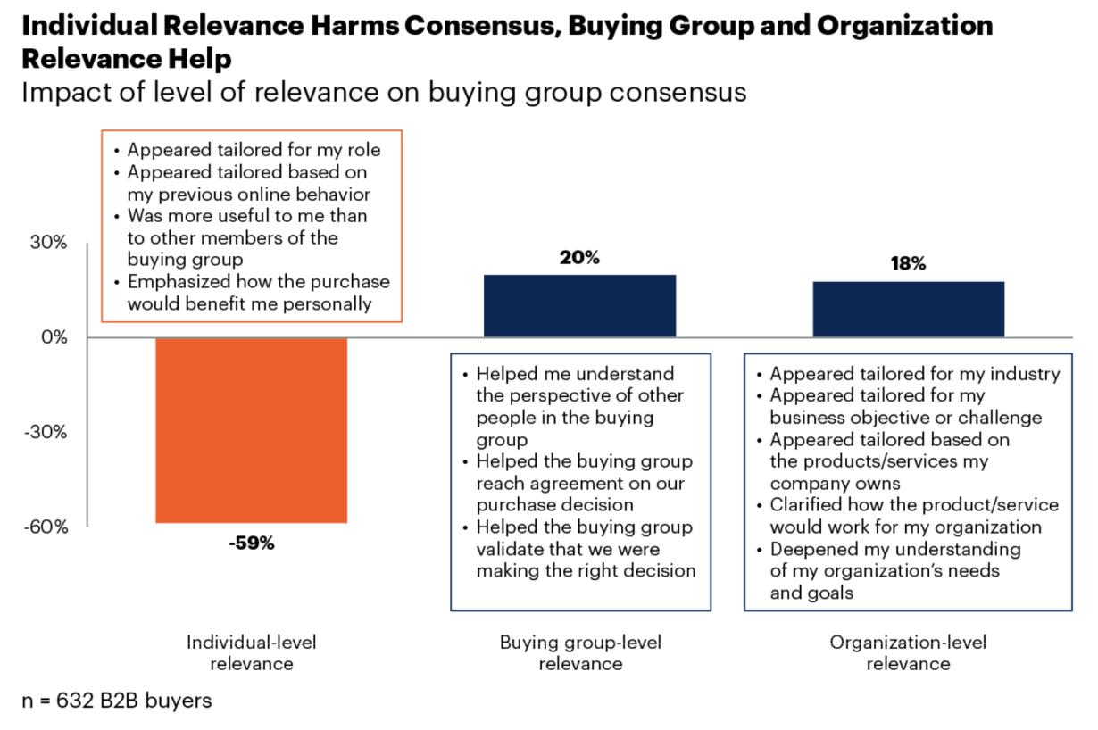 Why punitive sales compensation  plans don't work in early stage SaaS