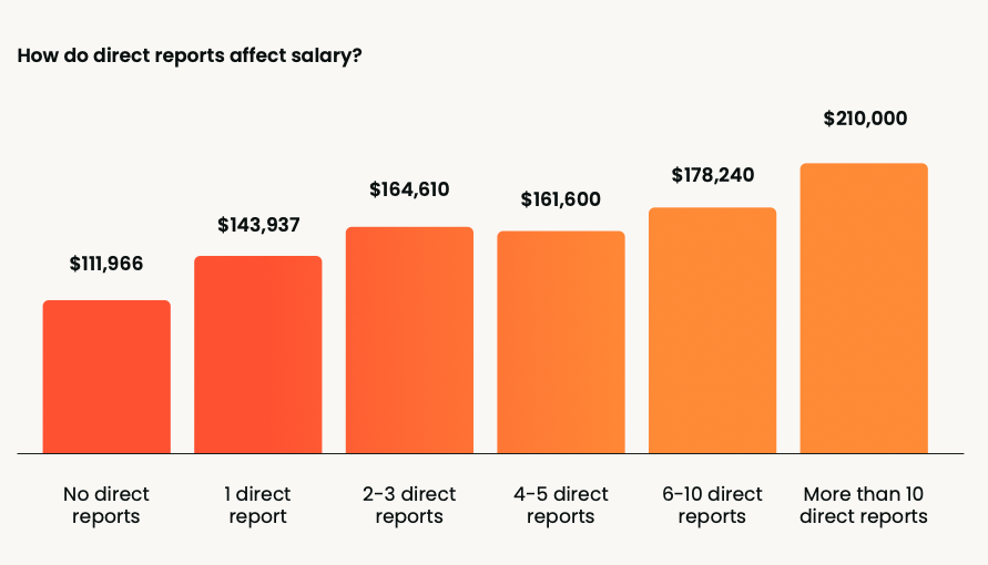 The sales enablement salary guide:  What you should be earning in 2026