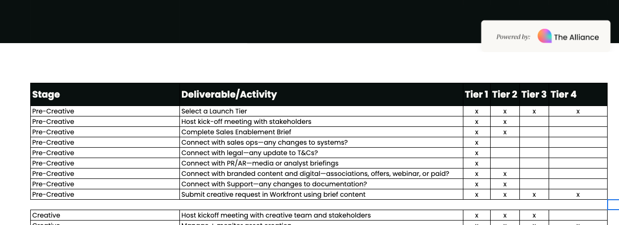 Tiered enablement launch checklist