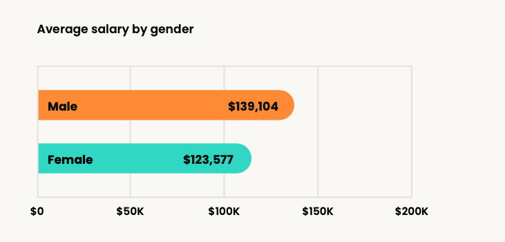 The sales enablement salary guide:  What you should be earning in 2026