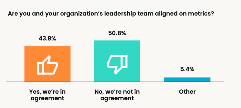 Does sales enablement have  an alignment crisis?