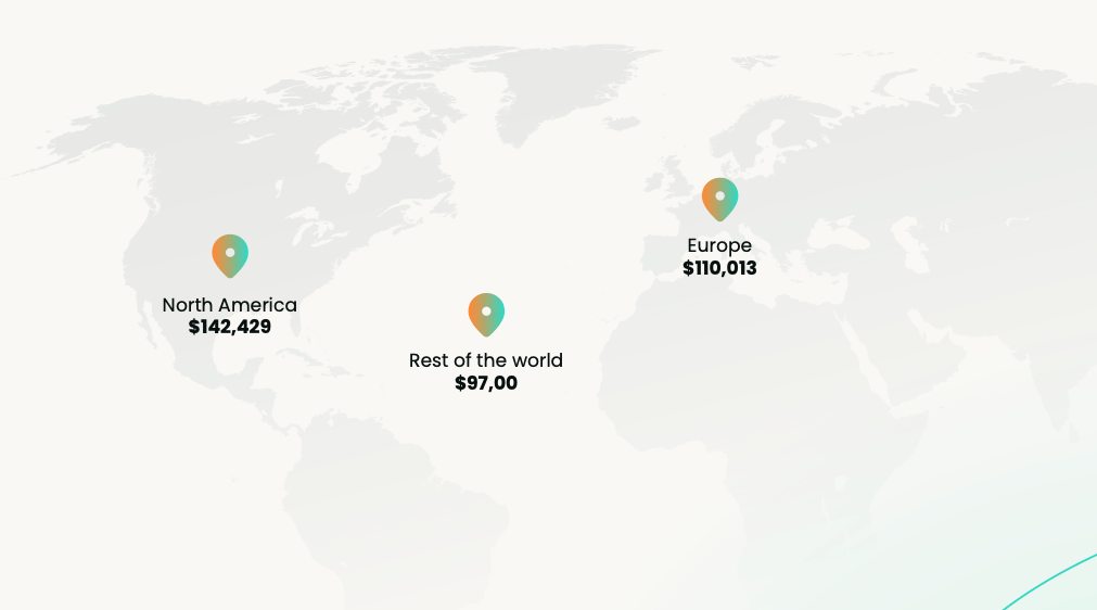 The sales enablement salary guide:  What you should be earning in 2026