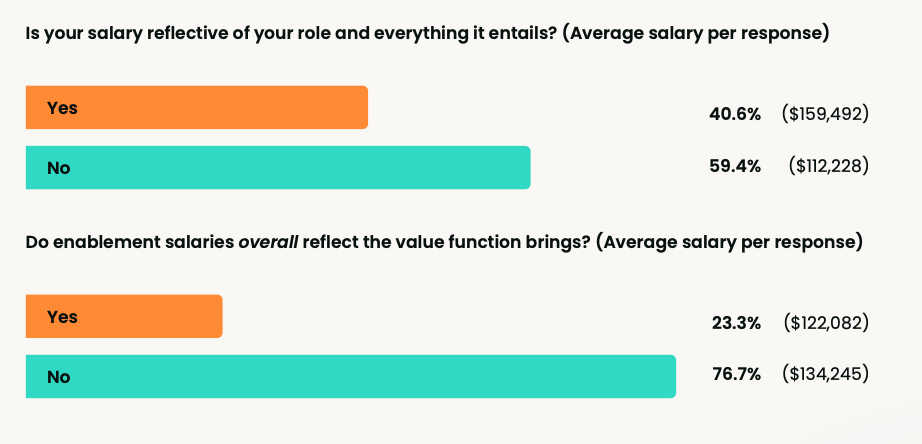 The sales enablement salary guide:  What you should be earning in 2026