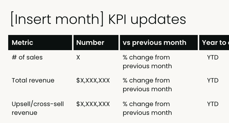 SALES PERFORMANCE REVIEW TEMPLATE visual data 6